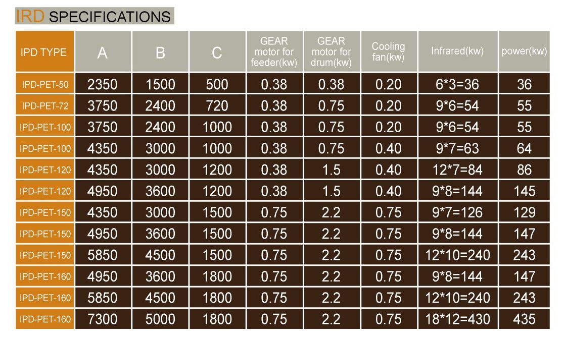 IRD Specifications